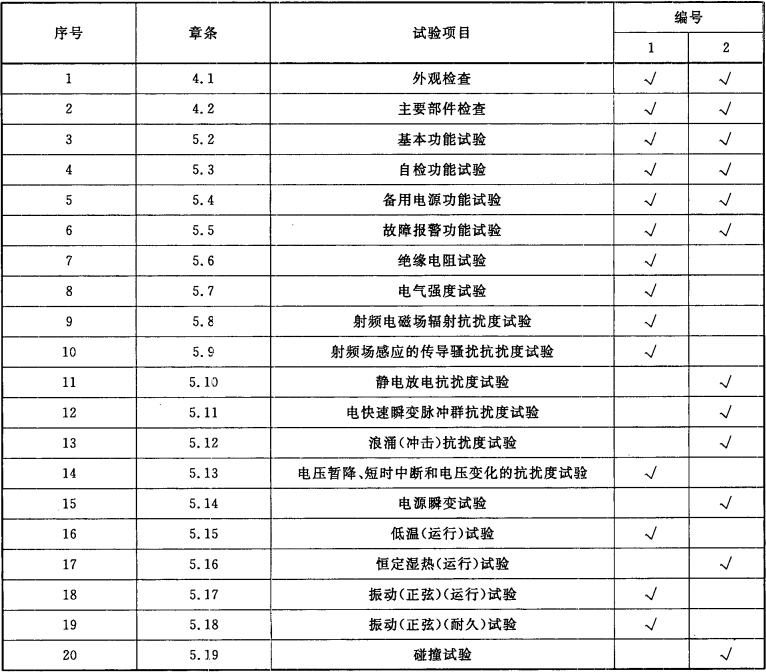 表4 试验程序