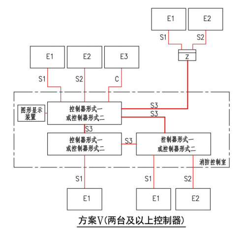 方案V(两台及以上控制器)