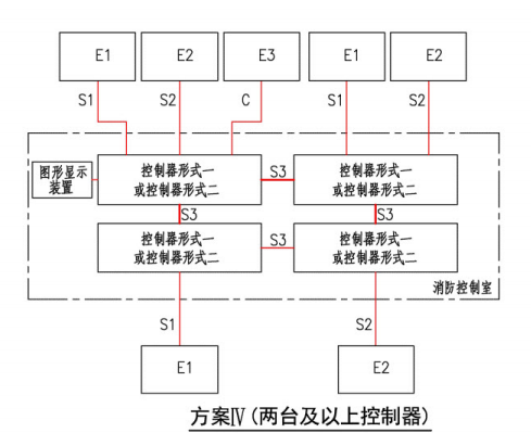 方案IV(两台及以上控制器)