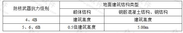 表3.3.3 甲类防空地下室地面建筑倒塌范围
