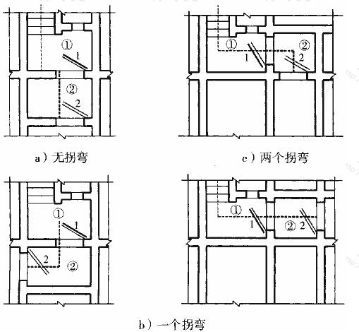 图3.3.14 室内出入口有无拐弯示意
