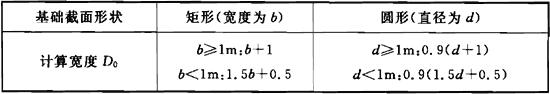 表B.1.2-2 桩构件侧面土抗力的计算宽度D0
