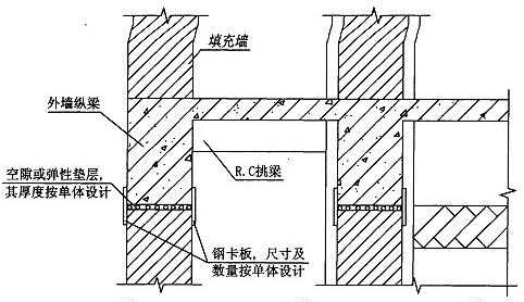 图5.6.1-1 悬挑外廊填充墙脱开示意图