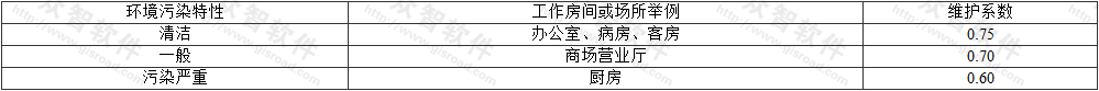 表3.1.3  维护系数