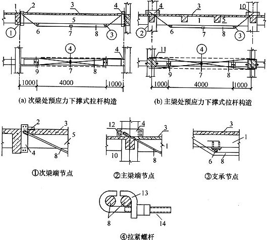 图7.6.1 预应力下撑式拉杆构造 1—主梁;2—挡板;3—楼板;4—钢套箍;5—次梁;6—支撑垫板及钢筋棒; 7—拉紧螺栓;8—拉杆;9—螺栓;10—柱;11—钢托套;12—双帽螺栓;13—L形卡板;14—弯钩螺栓