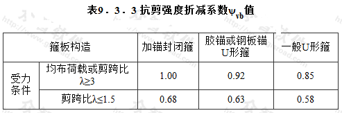 注:当λ为中间值时,按线性内插法确定ψvb值。