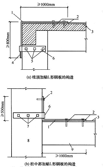 梁柱节点处粘贴钢板的机械锚固措施