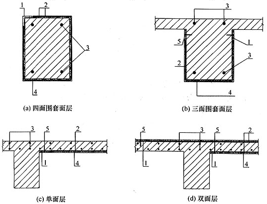 图13.1.4 钢丝绳网片-聚合物砂浆面层构造示意图 1—固定板;2—钢丝绳网片;3—原钢筋;4—聚合物砂浆面层;5—胶粘型锚栓