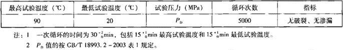 表7.2.1-10  热循环试验