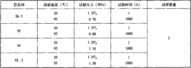 表7.2.8-3  静液压试验条件