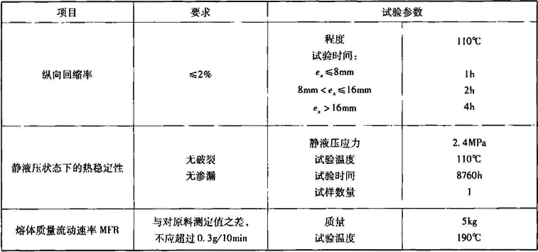 表7.2.7-11  聚丁烯（PB）管材物理和化学性能
