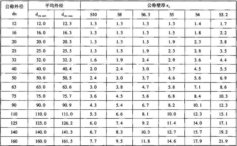 表7.2.7-9  聚丁烯（PB）管材规格（mm）