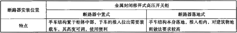 表1.1.2-4  高压开关柜按断路器安装位置分类