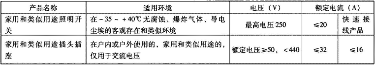 表5.1.2-4  开关、插头插座的适用环境及技术性能