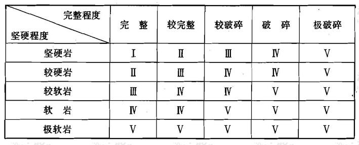 岩体基本质量等级分类