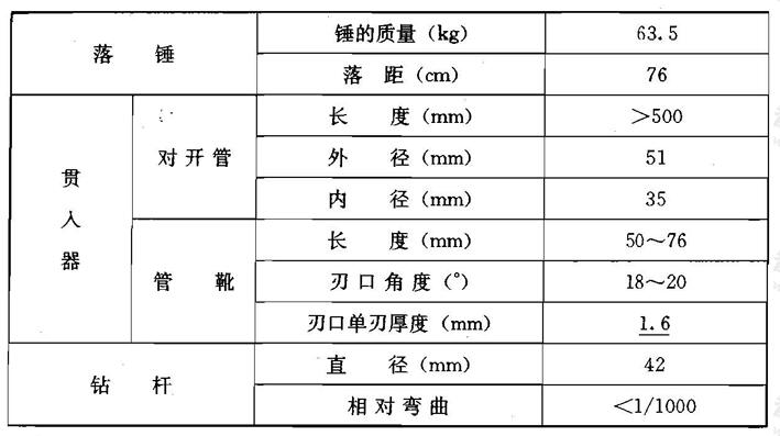 标准贯入试验设备规格