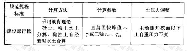 不同规范、规程对土压力计算的规定