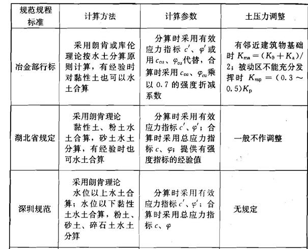 续表 4.2