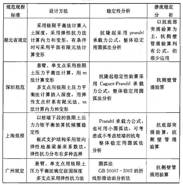 续表4.4