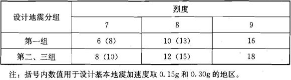表5.1 标准贯入锤击数基准值