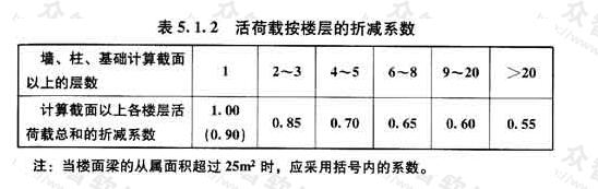 活荷载按楼层的折减系数