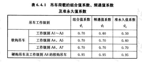吊车荷载的组合值系数、频遇值系数及准永久值系数