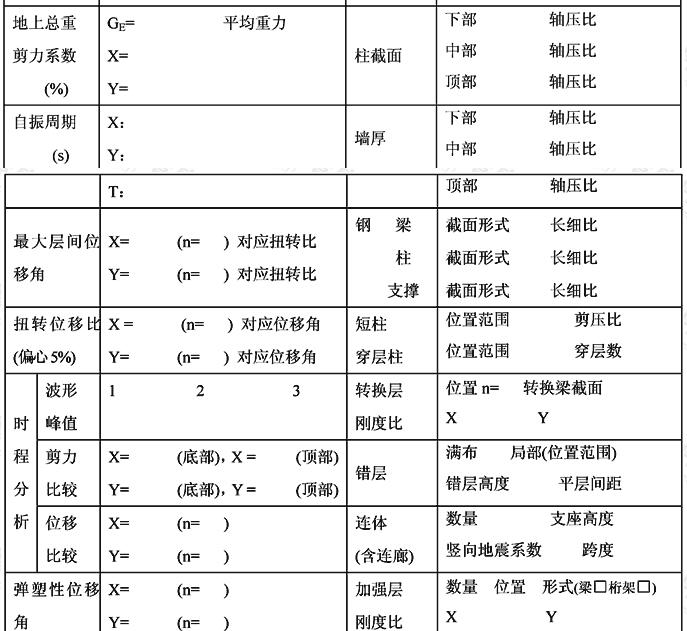 超限高层建筑工程初步设计抗震设防审查申报表(高度、规则性超限工程示例)
