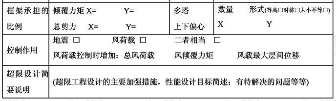 超限高层建筑工程初步设计抗震设防审查申报表(高度、规则性超限工程示例)