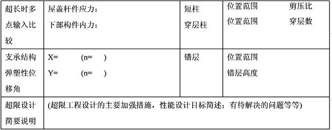 超限高层建筑工程初步设计抗震设防审查申报表(屋盖超限工程示例)