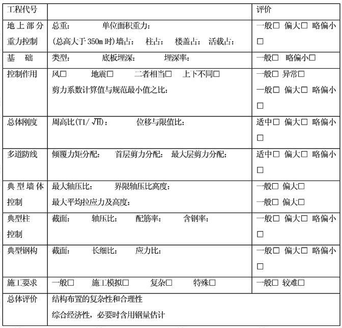 超限高层建筑结构设计质量控制信息表(高度和规则性超限)