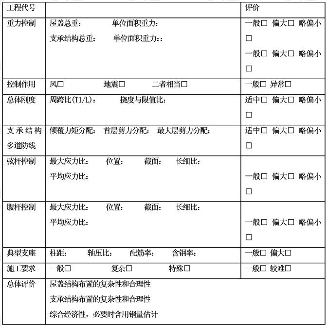 超限高层建筑结构设计质量控制信息表(屋盖超限)
