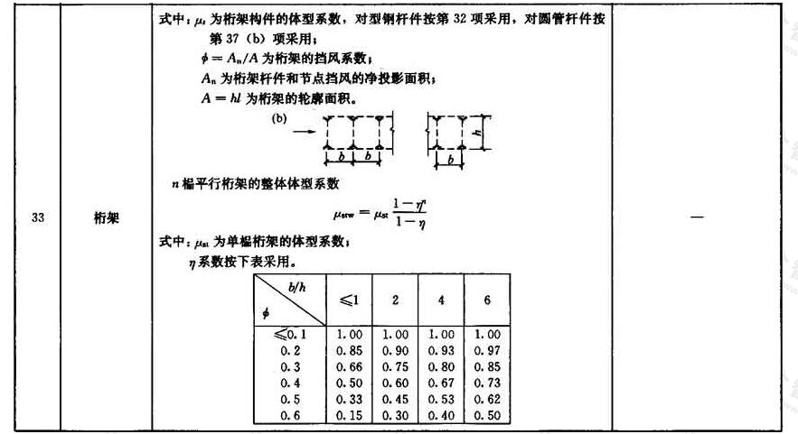 风荷载体型系数