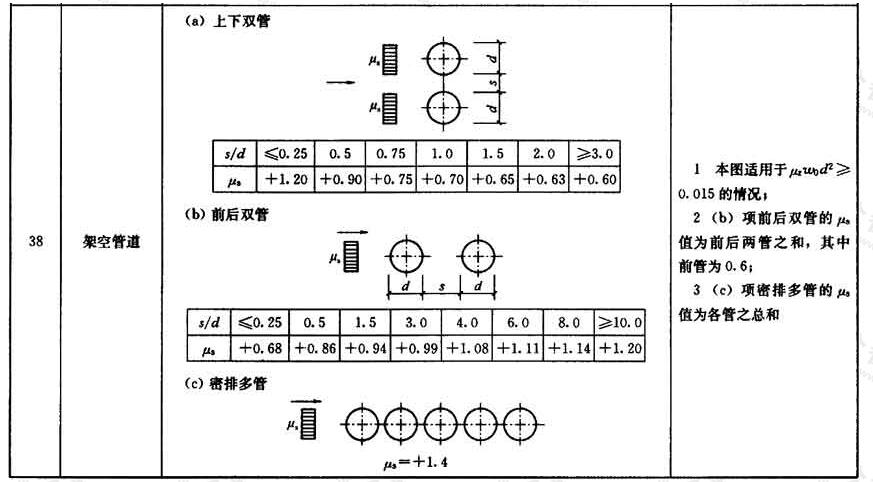风荷载体型系数