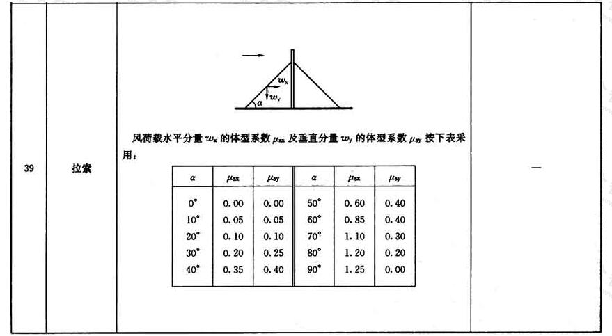 风荷载体型系数