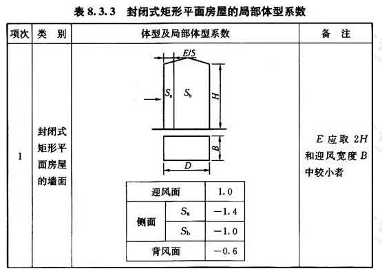 封闭式矩形平面房屋的局部体型系数
