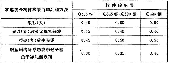 摩擦面的抗滑移系数μ