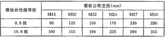 一个高强度螺栓的预拉力P(kN)