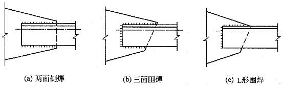 杆件与节点板的焊缝连接