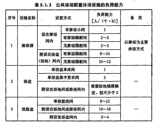 公共浴场配套沐浴设施的负荷能力