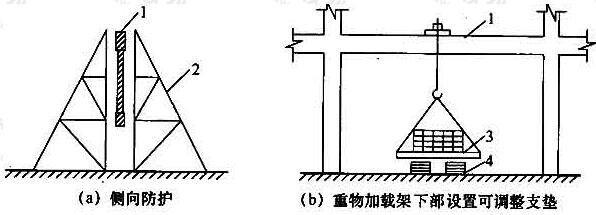 安全措施示意