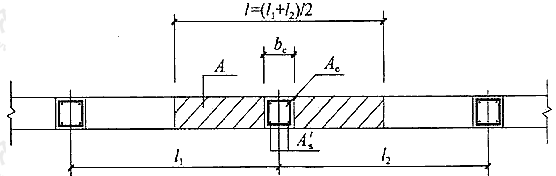 砖砌体和构造柱组合墙截面