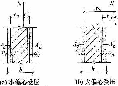 组合砖砌体偏心受压构件