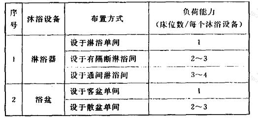 每个沐浴设备负荷的床位(或衣柜)数