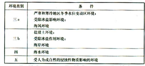 混凝土结构的环境类别
