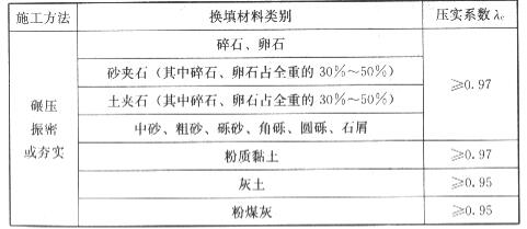  各种垫层的压实标准