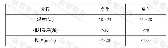 空调区空气设计参数