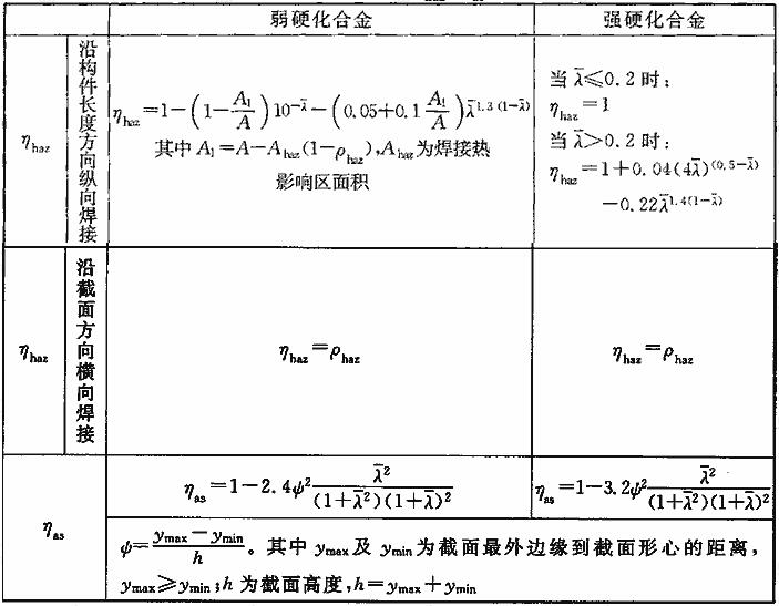 系数ηhaz、ηas