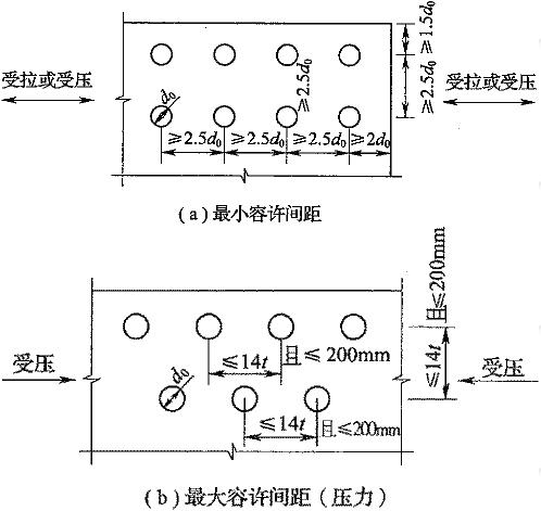 螺栓或铆钉的容许距离