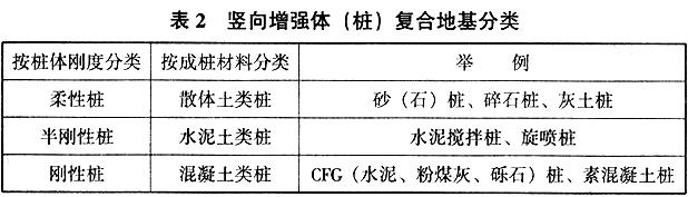 竖向增强体（桩）复合地基分类