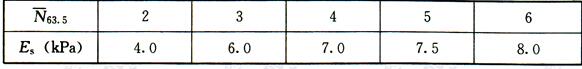桩间土Es和N63.5关系表